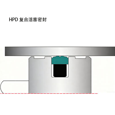 HPD 复合活塞密封