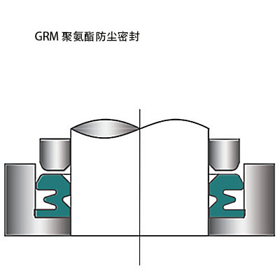 GRM聚氨酯防尘密封